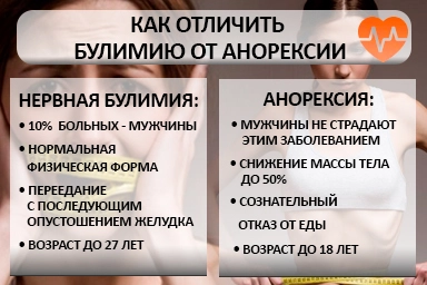 Лечение булимии в Толбазах
