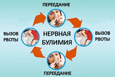 Лечение булимии в Толбазах