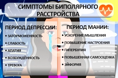 Лечение биполярного расстройства в Толбазах